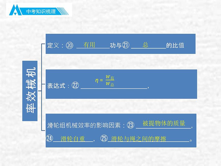 中考物理總復習12 簡單機械PPT課件第6頁