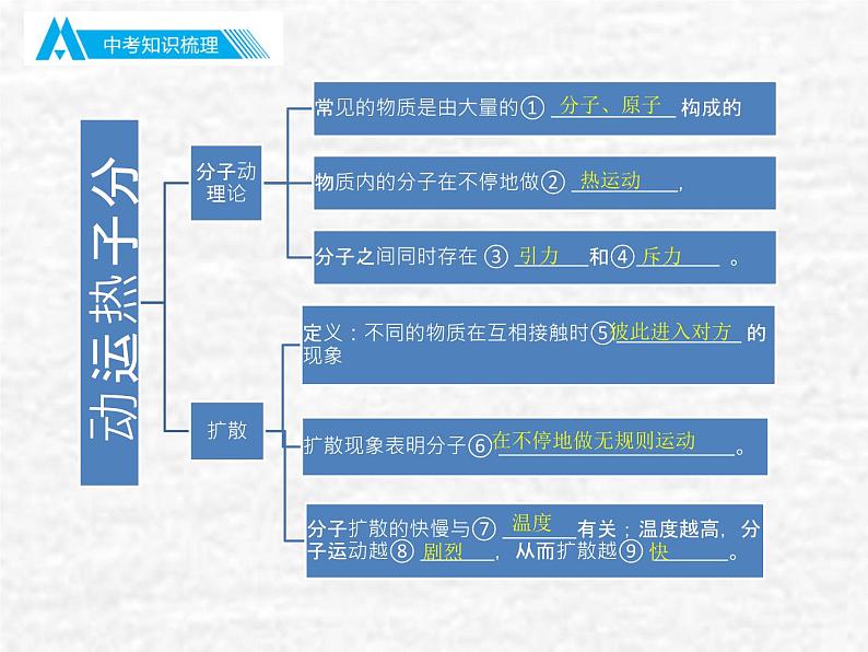 中考物理总复习13-14 内能 内能的利用PPT课件第4页