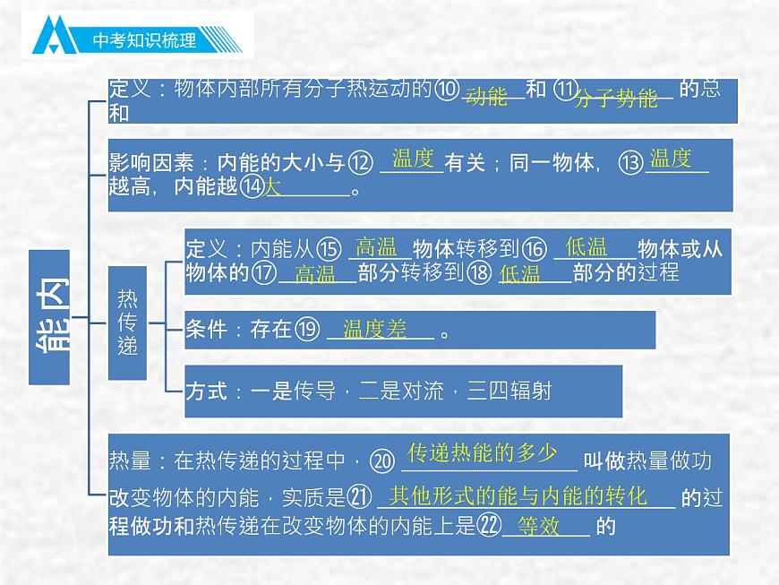 中考物理總復(fù)習(xí)13-14 內(nèi)能 內(nèi)能的利用PPT課件第5頁