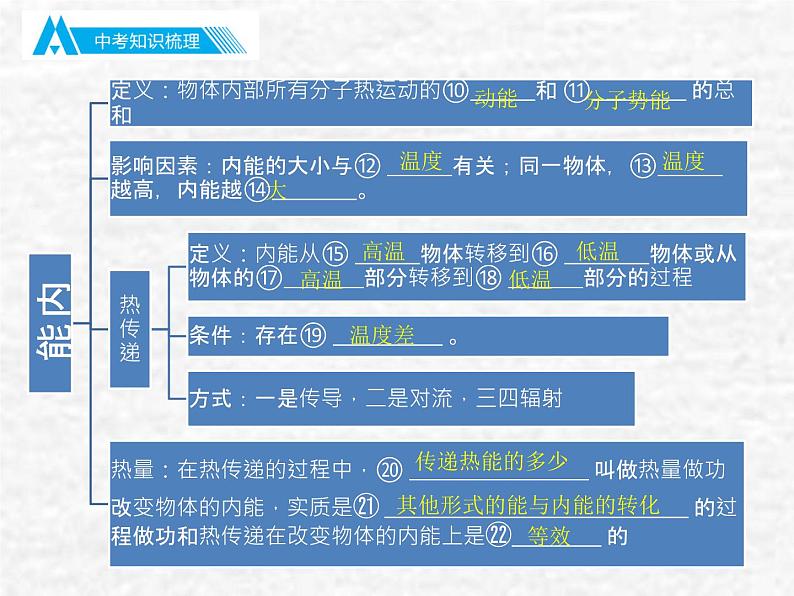 中考物理总复习13-14 内能 内能的利用PPT课件第5页