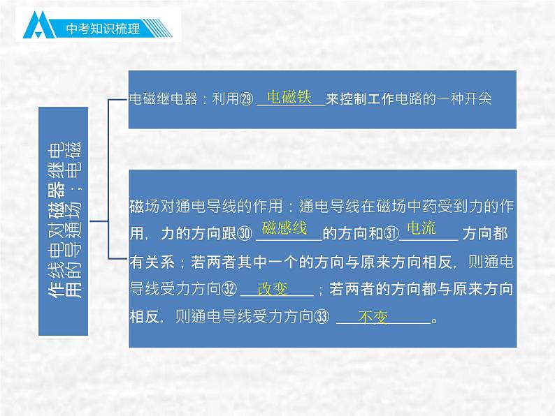 中考物理总复习20 电与磁PPT课件第8页