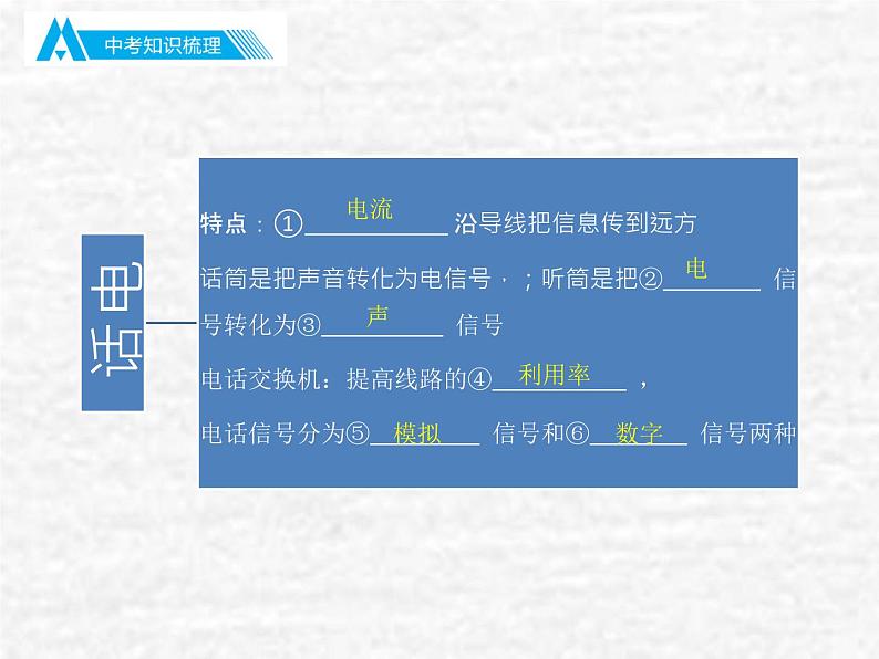 中考物理总复习21-22 信息的传递PPT课件第4页