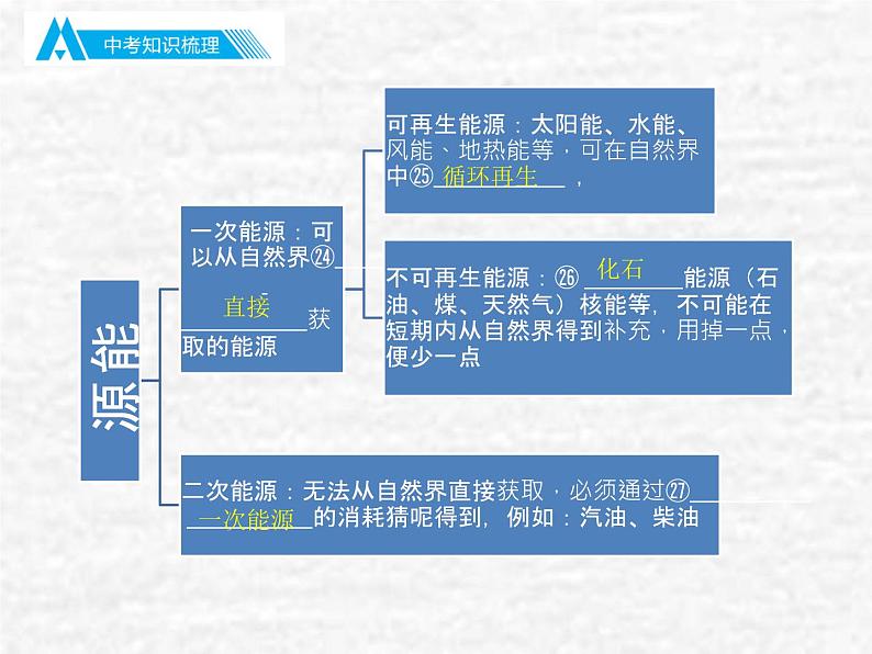 中考物理总复习21-22 信息的传递PPT课件第8页