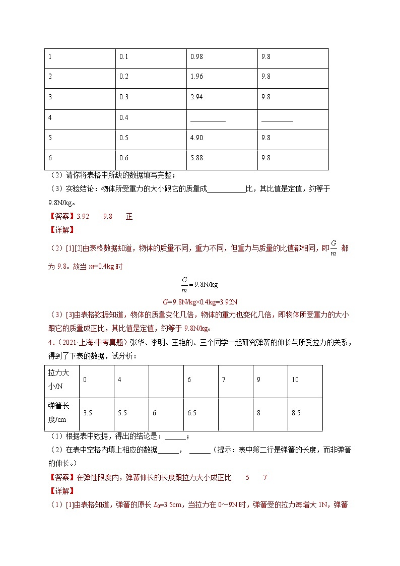 专题07重力 弹力 摩擦力-备战2022年中考物理一轮复习考点微专题学案03