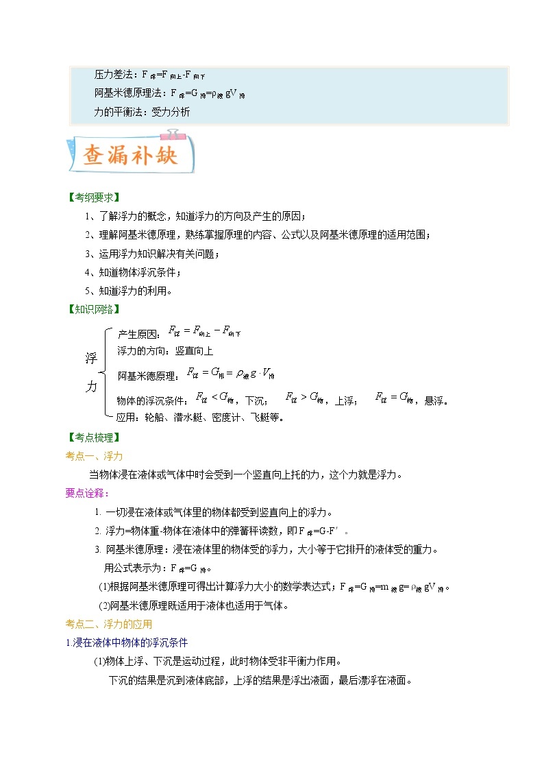 专题10浮力-备战2022年中考物理一轮复习考点微专题学案03