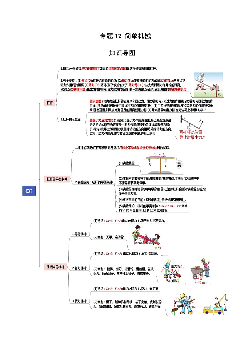 读懂中考物理专题12简单机械(知识导图)第1页