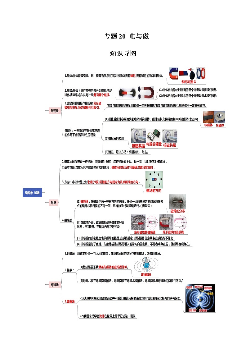 读懂中考物理专题20电与磁(知识导图)01