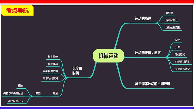 第一章 (考点解读)机械运动第2页