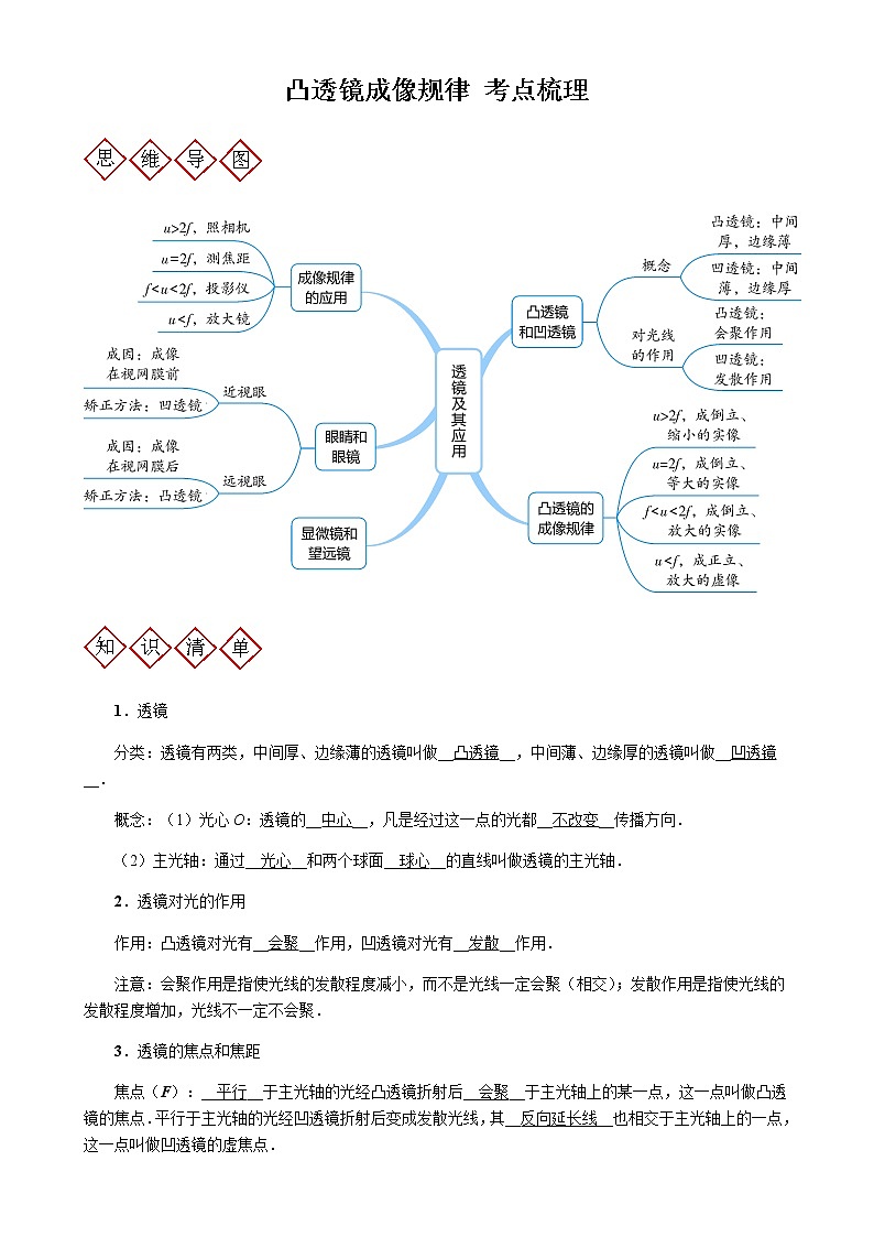 透人教版八年級(jí)上冊(cè)鏡及其應(yīng)用 考點(diǎn)梳理第1頁(yè)