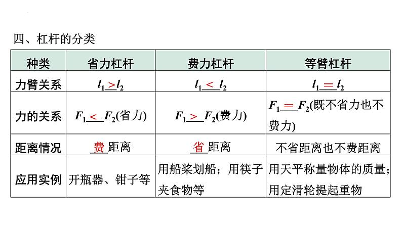 2022年中考物理二轮复习课件:杠杆 (1)第6页