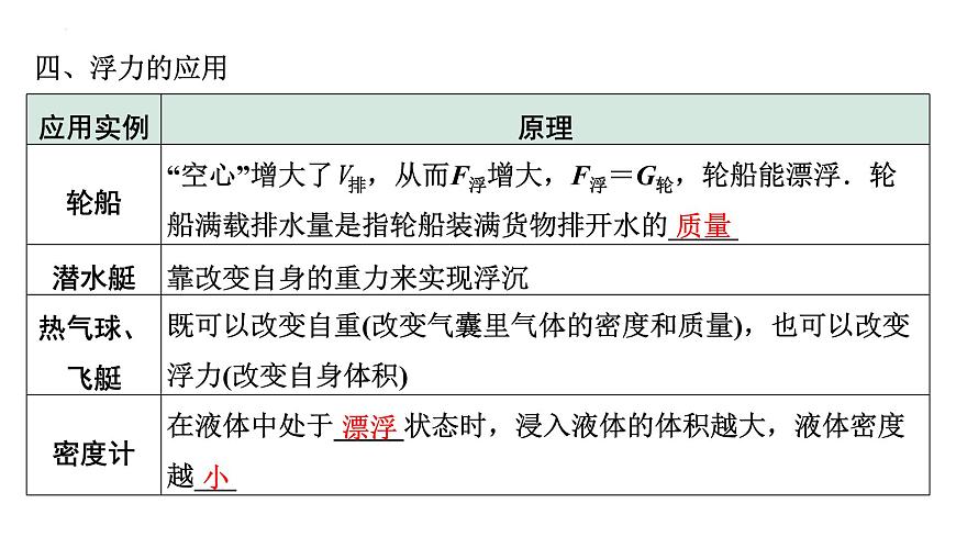 2022年中考物理二輪復(fù)習(xí)課件:浮力物體的浮沉條件第8頁