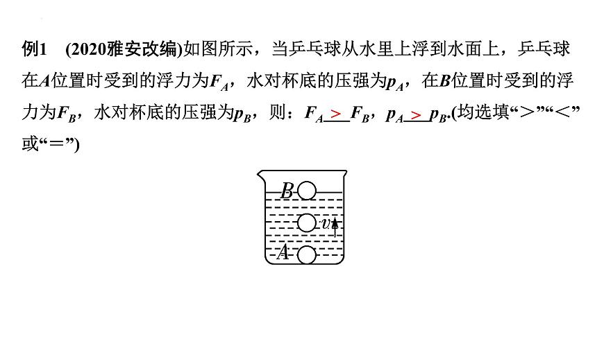 2022年中考物理二輪復(fù)習(xí)課件：壓強(qiáng)、浮力綜合判斷第7頁(yè)