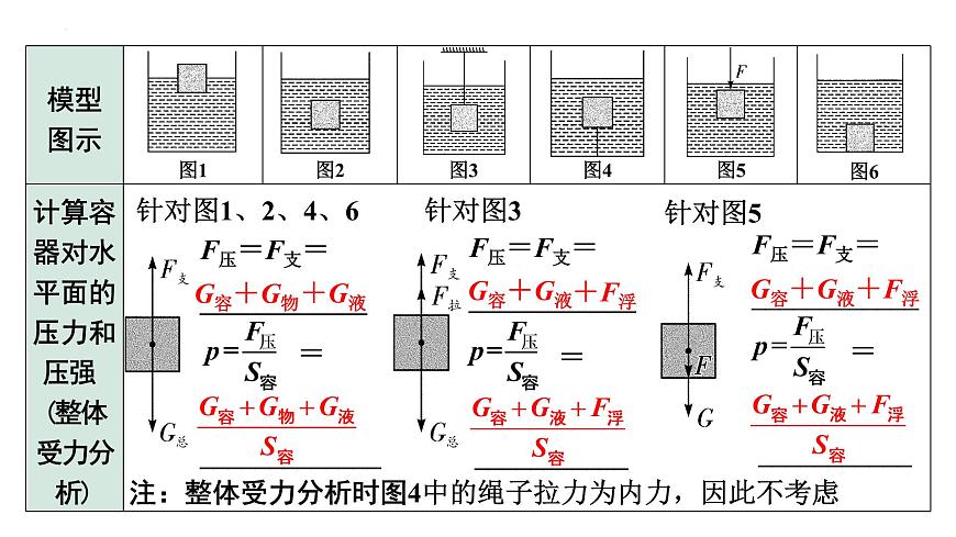 2022年中考物理二輪復(fù)習(xí)課件：壓強(qiáng)、浮力綜合計(jì)算第4頁
