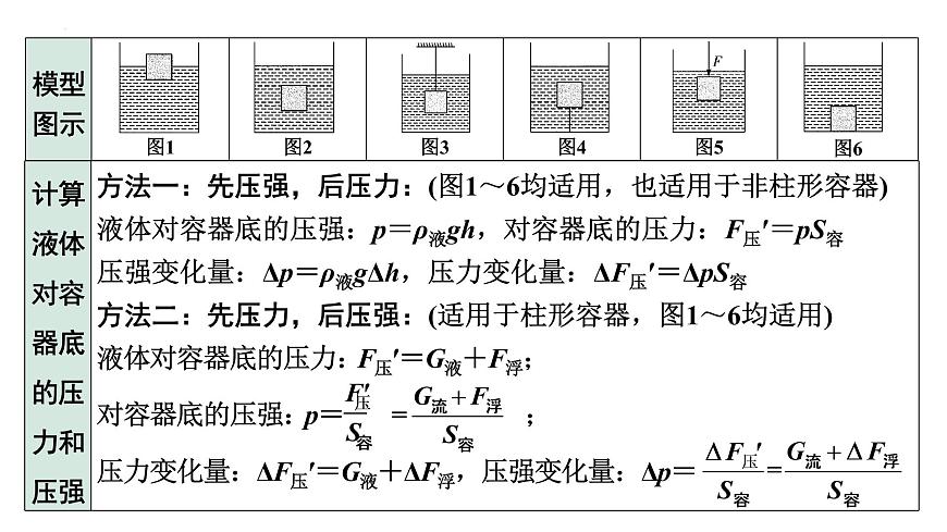 2022年中考物理二輪復(fù)習(xí)課件：壓強(qiáng)、浮力綜合計(jì)算第5頁