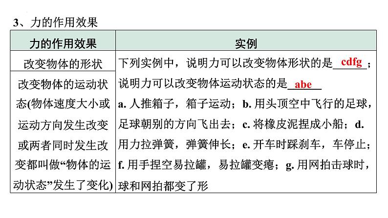 2022年中考物理二轮复习课件:力弹力重力摩擦力 (1)04