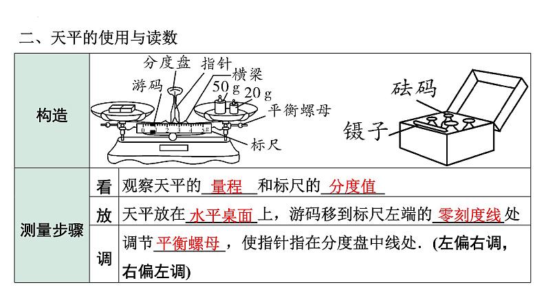 2022年中考物理二轮复习课件:质量与密度05