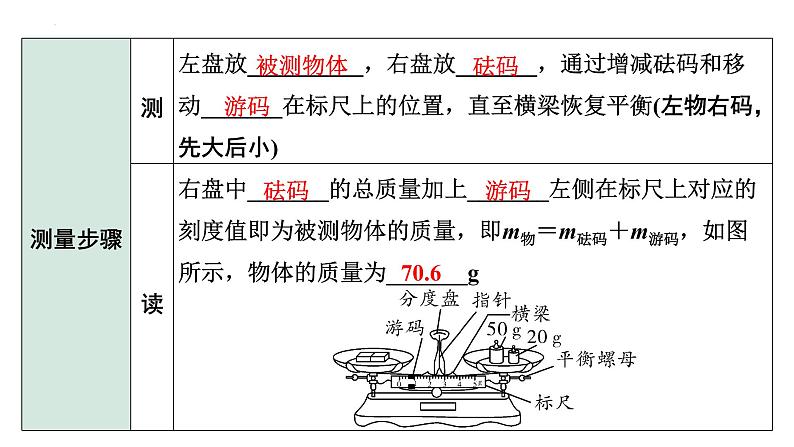 2022年中考物理二轮复习课件:质量与密度06