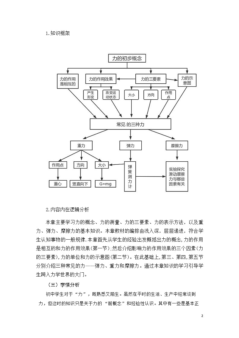 安徽省中小学单元作业设计大赛-初中物理单元作业设计参考样例 练习02
