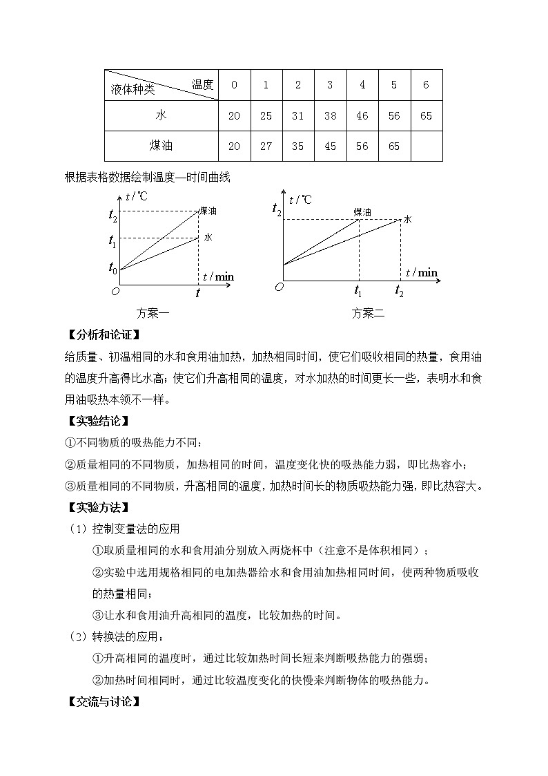 实验20 比较不同物质的吸热能力练习题第2页