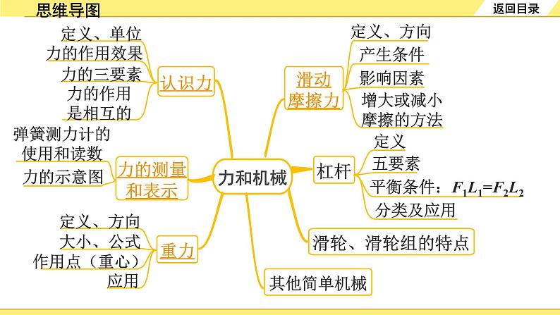 沪粤版物理中考复习 06.第六章 力和机械 PPT课件+单元练习03