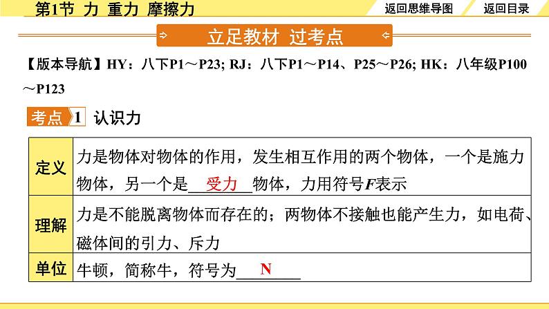 沪粤版物理中考复习 06.第六章 力和机械 PPT课件+单元练习04