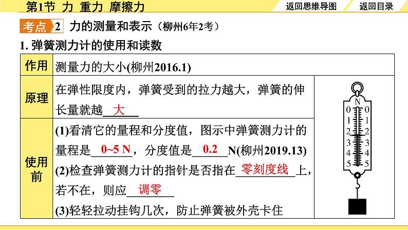 沪粤版物理中考复习 06.第六章 力和机械 PPT课件+单元练习07