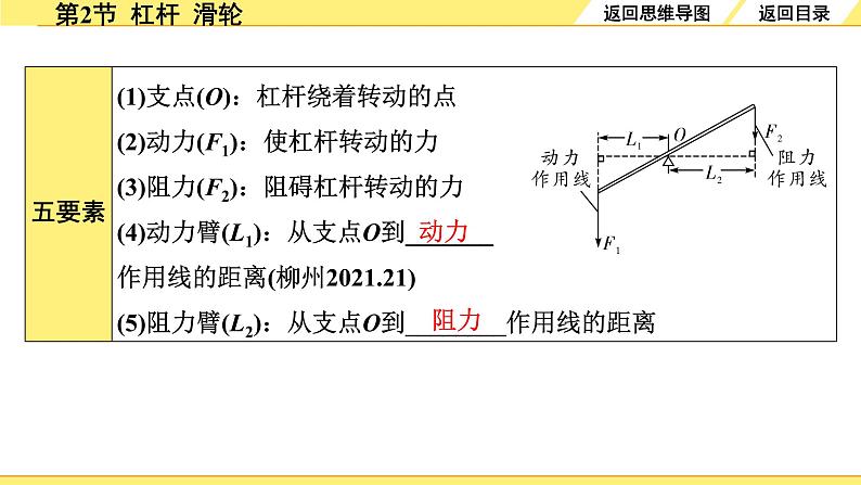 沪粤版物理中考复习 06.第六章 力和机械 PPT课件+单元练习05