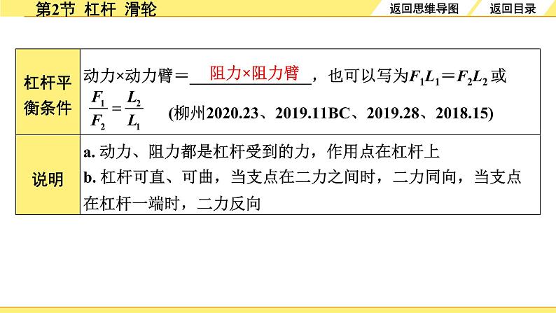 沪粤版物理中考复习 06.第六章 力和机械 PPT课件+单元练习06