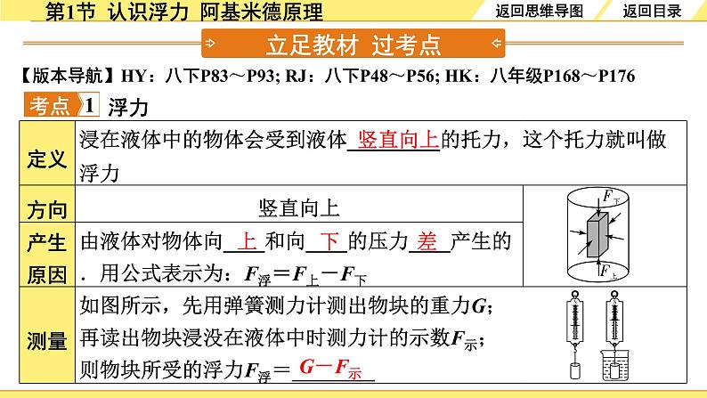 沪粤版物理中考复习 09.第九章 浮力与升力 PPT课件+单元练习04