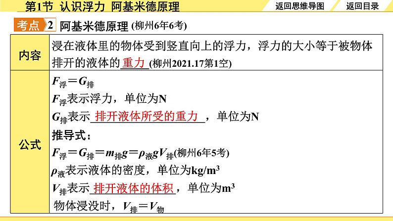 沪粤版物理中考复习 09.第九章 浮力与升力 PPT课件+单元练习06