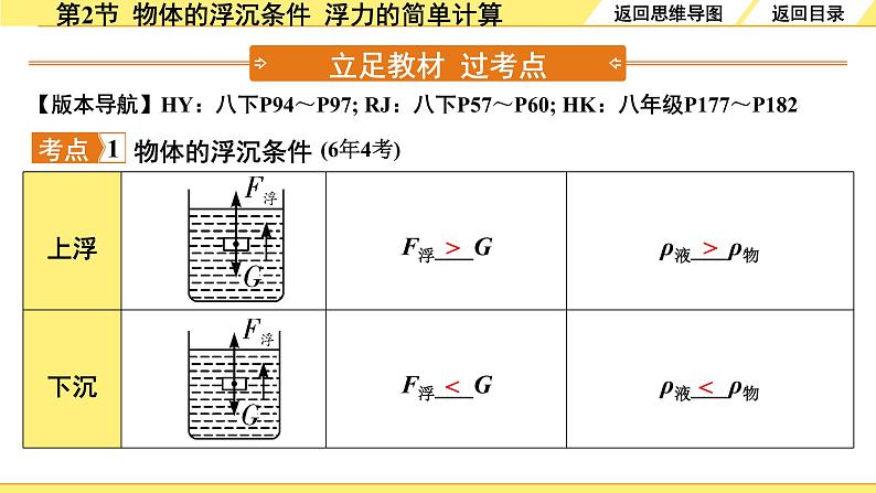 沪粤版物理中考复习 09.第九章 浮力与升力 PPT课件+单元练习04