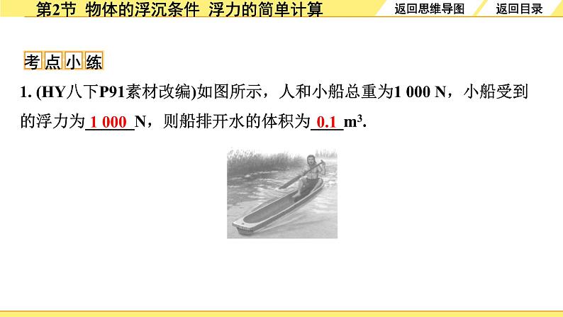 沪粤版物理中考复习 09.第九章 浮力与升力 PPT课件+单元练习06