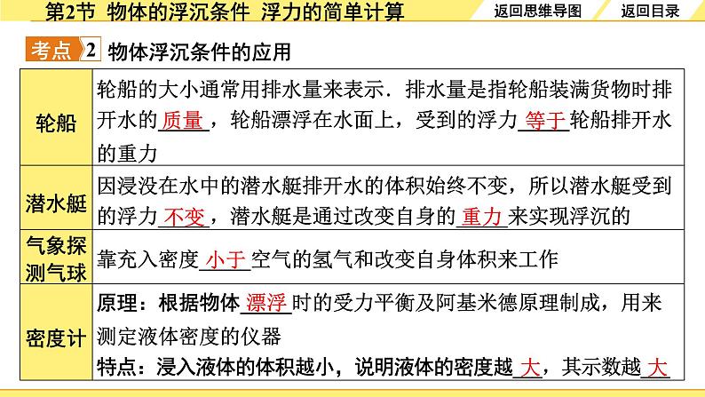 沪粤版物理中考复习 09.第九章 浮力与升力 PPT课件+单元练习07