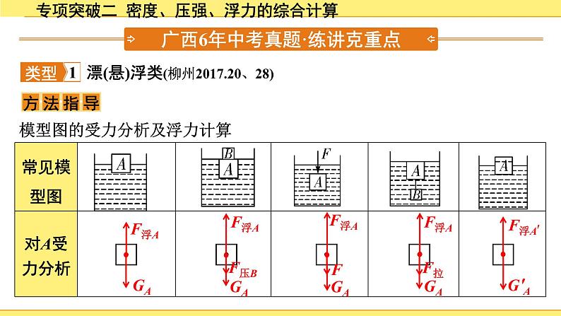 沪粤版物理中考复习 09.第九章 浮力与升力 PPT课件+单元练习02