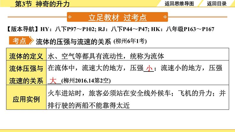 沪粤版物理中考复习 09.第九章 浮力与升力 PPT课件+单元练习04