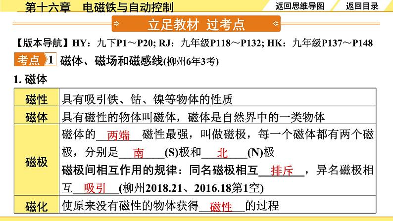 第十六章 电磁铁与自动控制第4页