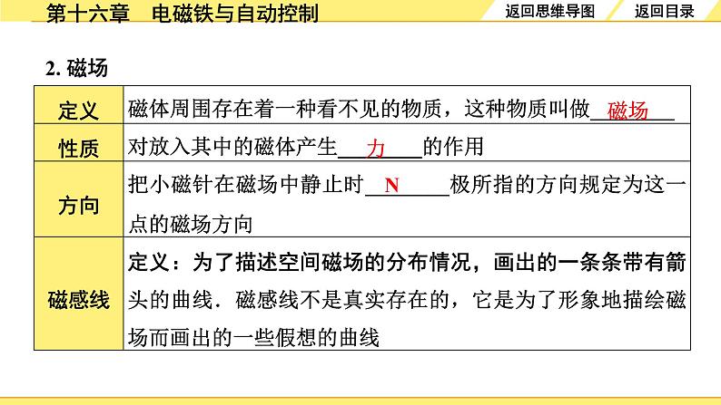 第十六章 电磁铁与自动控制第5页
