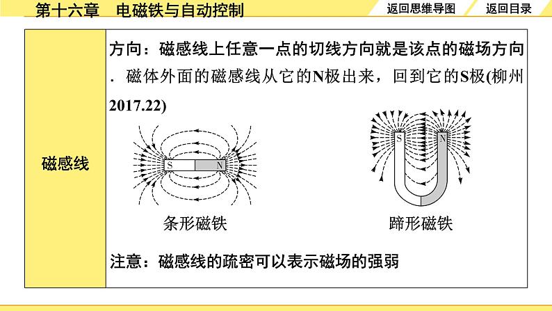 第十六章 电磁铁与自动控制第6页