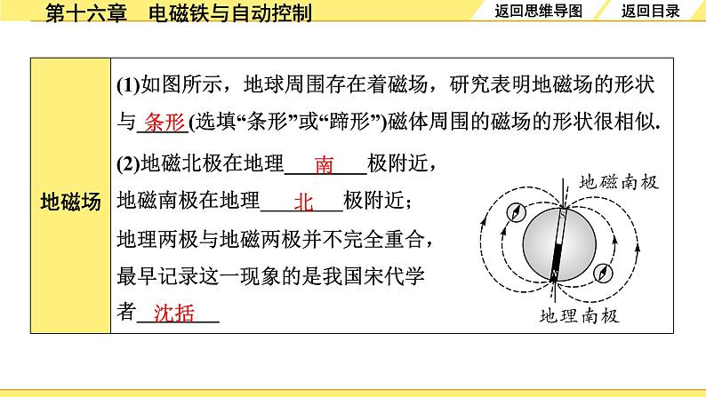 第十六章 电磁铁与自动控制第7页