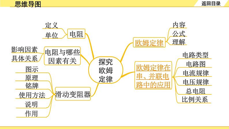 03.第3节 动态电路分析及欧姆定律的相关计算第3页