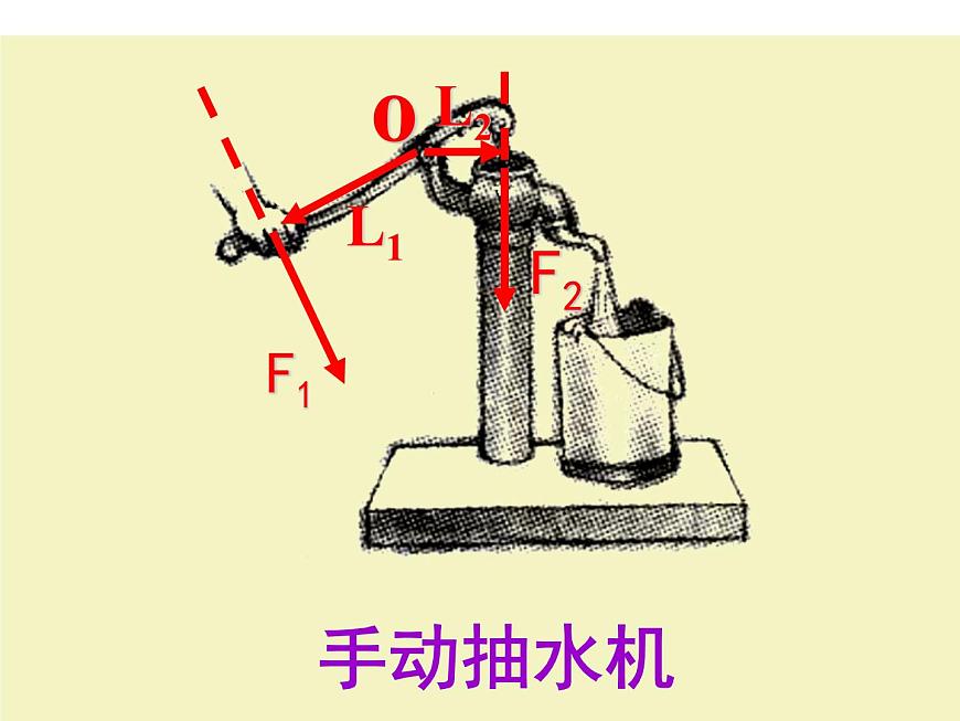 12-1杠桿課件人教版物理八年級(jí)下冊(cè)第8頁(yè)