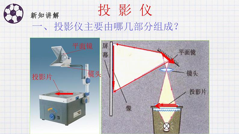 6.3生活中的透镜(课件+教学设计+练习+学案)03