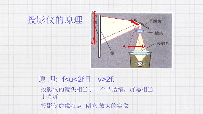 6.3生活中的透镜(课件+教学设计+练习+学案)04