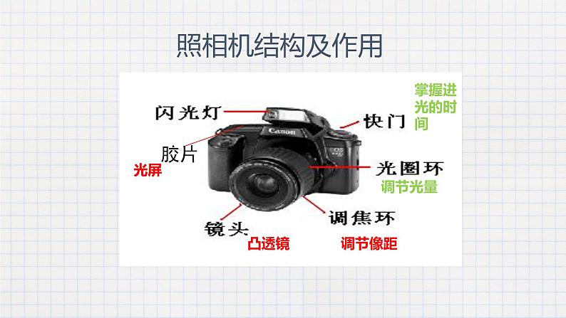 6.3生活中的透镜(课件+教学设计+练习+学案)08