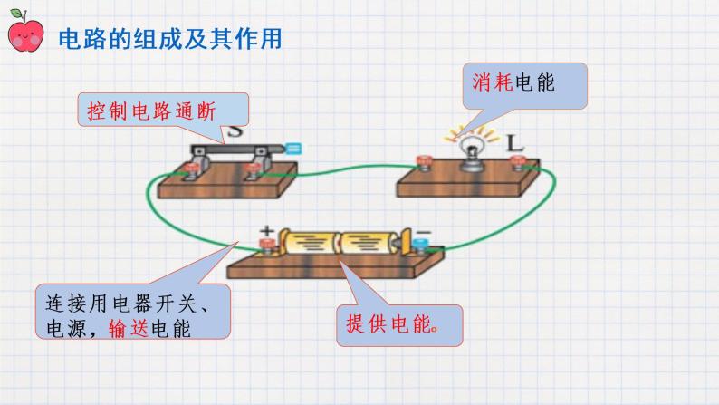 11.1认识电路（课件+教案+练习+学案）06