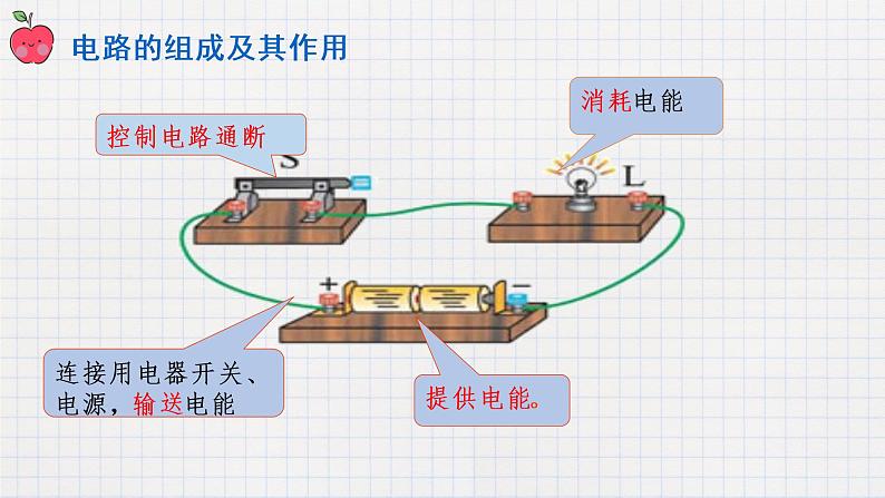 11.1认识电路(课件+教案+练习+学案)06