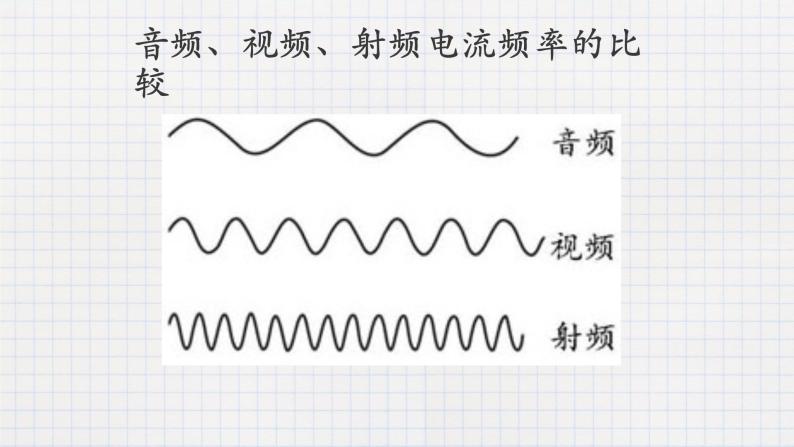 15.2广播和电视（课件+教案+练习+学案）07