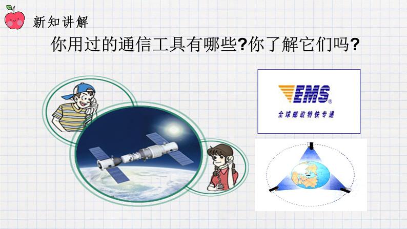 15.3现代通信技术及发展前景(课件+教案+练习+学案)02