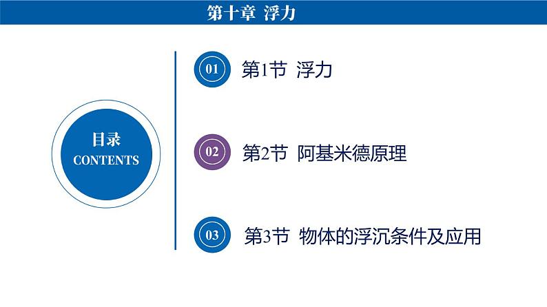 人教版八年级物理下册----第十章浮力 单元复习课件-02