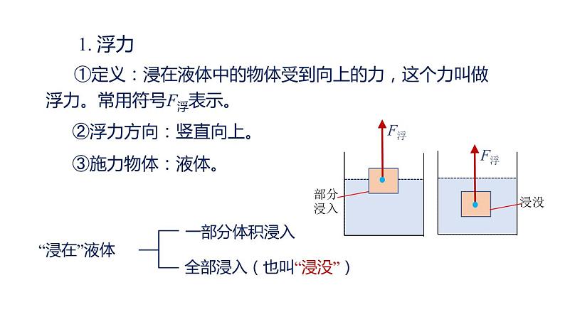 人教版八年级物理下册----第十章浮力 单元复习课件-05